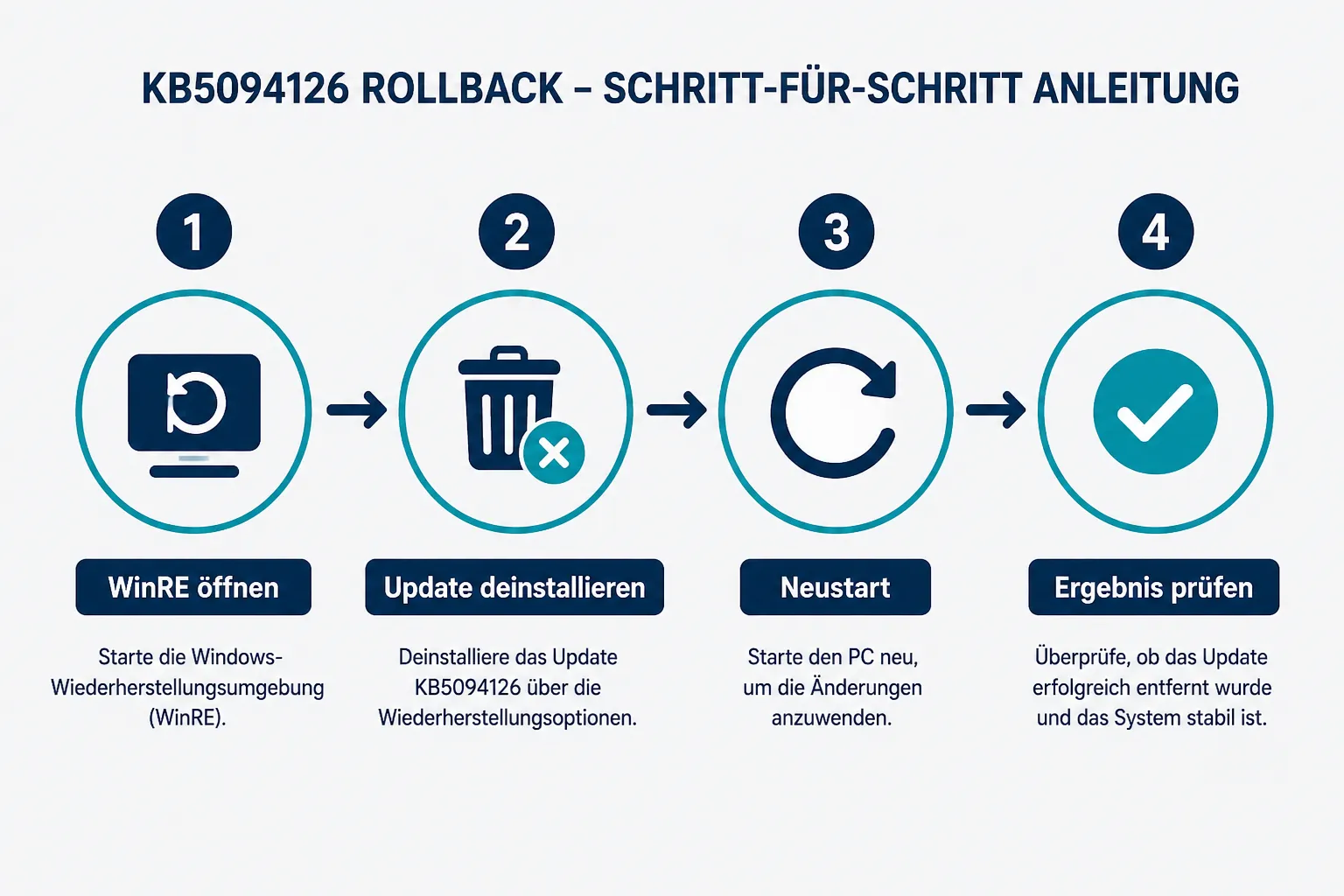 KB5094126 Rollback über Windows-Wiederherstellungsumgebung Schritt für Schritt