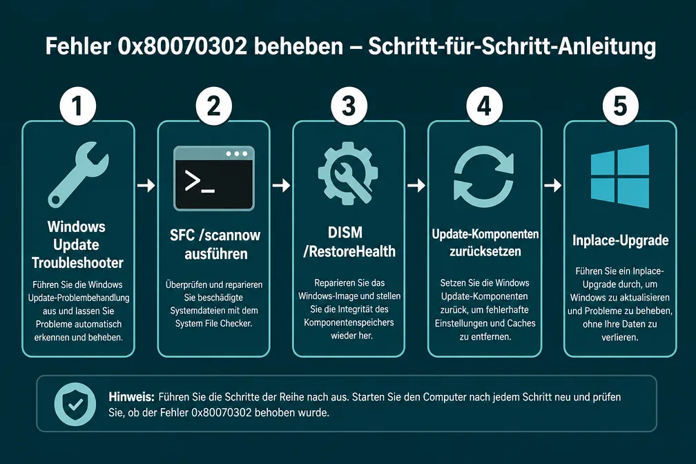 Schritt-für-Schritt-Ablauf zur Behebung des Update-Fehlers 0x80070302
