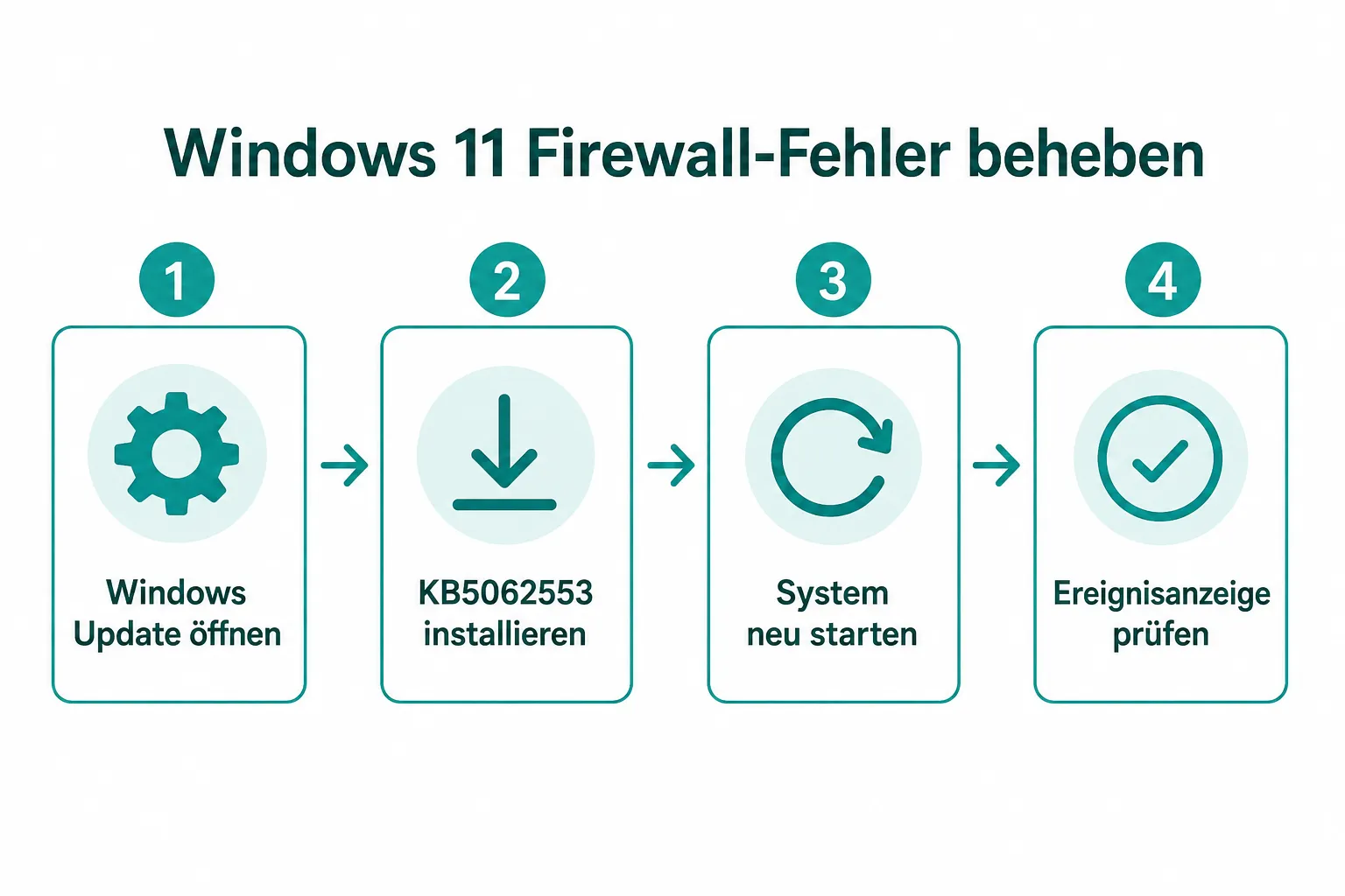 Schrittweise Anleitung zur Behebung des Windows 11 Firewall-Fehlers Ereignis 2042
